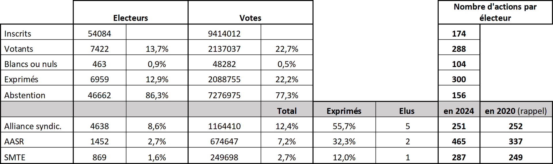 Bl112 e lections
